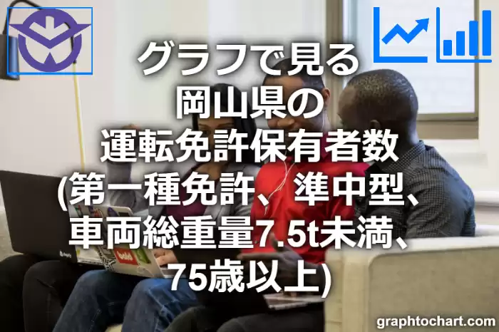 グラフで見る岡山県の運転免許保有者数（第一種免許　準中型　車両総重量7.5t未満　75歳以上）は多い？少い？(推移グラフと比較)