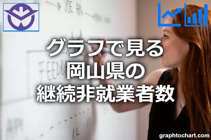 グラフで見る岡山県の継続非就業者数は高い？低い？(推移グラフと比較)