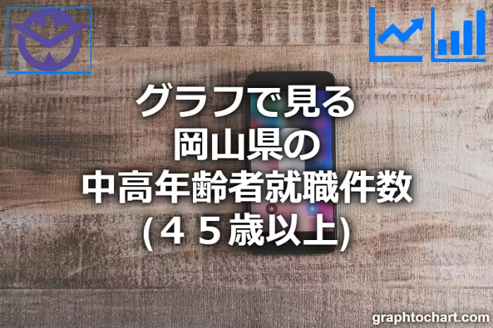 グラフで見る岡山県の中高年齢者就職件数（４５歳以上）は多い？少い？(推移グラフと比較)