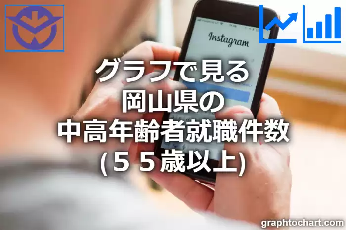 グラフで見る岡山県の中高年齢者就職件数（５５歳以上）は多い？少い？(推移グラフと比較)