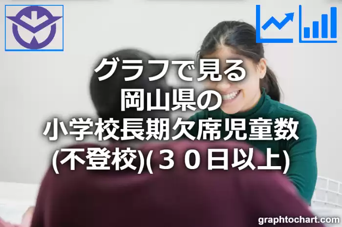グラフで見る岡山県の小学校長期欠席児童数（不登校）（３０日以上）は多い？少い？(推移グラフと比較)