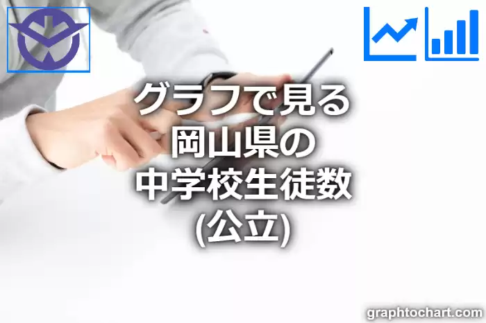 グラフで見る岡山県の中学校生徒数（公立）は多い？少い？(推移グラフと比較)