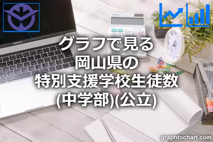 グラフで見る岡山県の特別支援学校生徒数（中学部）（公立）は多い？少い？(推移グラフと比較)