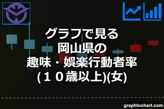 グラフで見る岡山県の趣味・娯楽行動者率（１０歳以上）（女）は高い？低い？(推移グラフと比較)