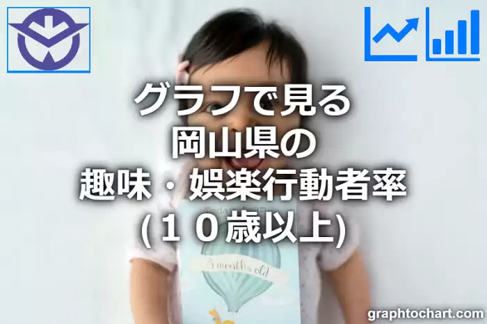 グラフで見る岡山県の趣味・娯楽行動者率（１０歳以上）は高い？低い？(推移グラフと比較)