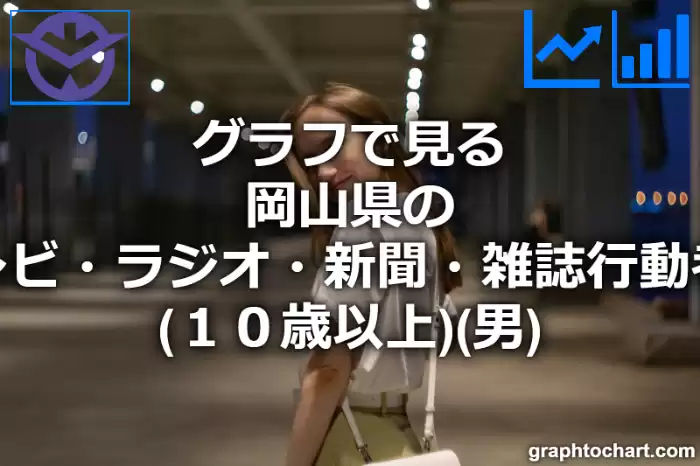 グラフで見る岡山県のテレビ・ラジオ・新聞・雑誌行動者率（１０歳以上）（男）は高い？低い？(推移グラフと比較)