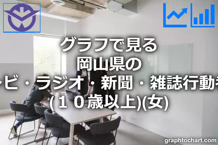 グラフで見る岡山県のテレビ・ラジオ・新聞・雑誌行動者率（１０歳以上）（女）は高い？低い？(推移グラフと比較)