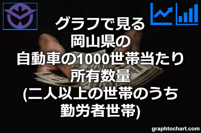 グラフで見る岡山県の自動車の1000世帯当たり所有数量（二人以上の世帯のうち勤労者世帯）は多い？少い？(推移グラフと比較)