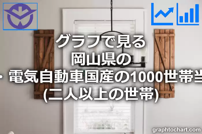 グラフで見る岡山県のハイブリッド・電気自動車国産の1000世帯当たり所有数量（二人以上の世帯）は多い？少い？(推移グラフと比較)