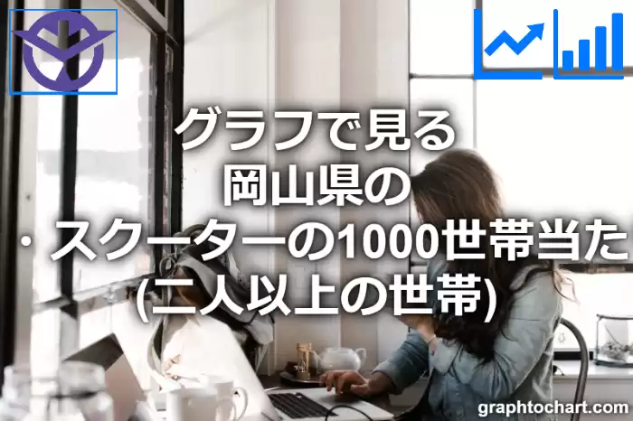 グラフで見る岡山県のオートバイ・スクーターの1000世帯当たり所有数量（二人以上の世帯）は多い？少い？(推移グラフと比較)