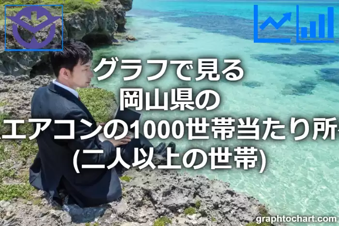 グラフで見る岡山県のルームエアコンの1000世帯当たり所有数量（二人以上の世帯）は多い？少い？(推移グラフと比較)
