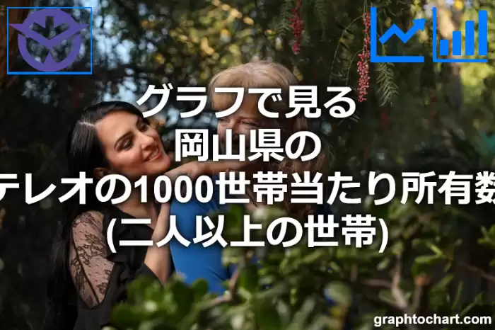 グラフで見る岡山県のステレオの1000世帯当たり所有数量（二人以上の世帯）は多い？少い？(推移グラフと比較)
