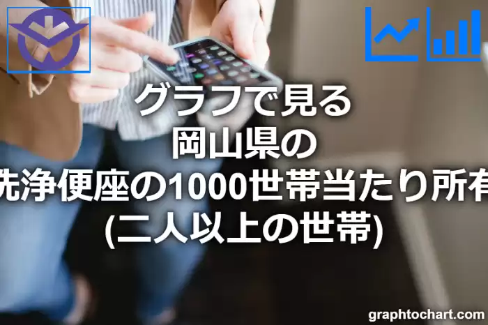 グラフで見る岡山県の温水洗浄便座の1000世帯当たり所有数量（二人以上の世帯）は多い？少い？(推移グラフと比較)