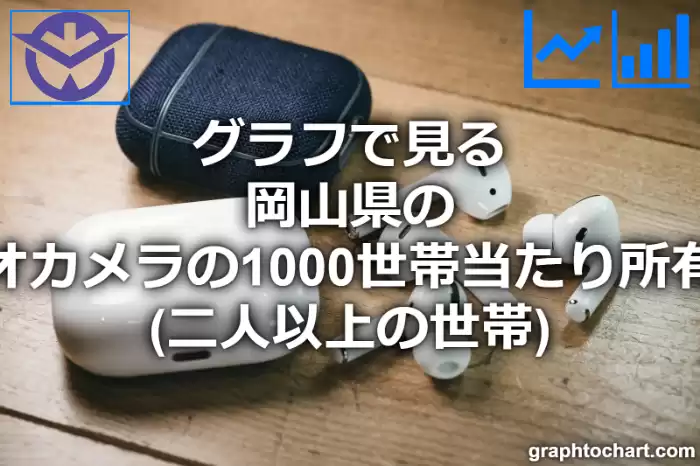 グラフで見る岡山県のビデオカメラの1000世帯当たり所有数量（二人以上の世帯）は多い？少い？(推移グラフと比較)