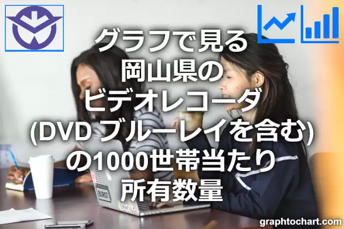 グラフで見る岡山県のビデオレコーダ（DVD ブルーレイを含む）の1000世帯当たり所有数量（二人以上の世帯）は多い？少い？(推移グラフと比較)