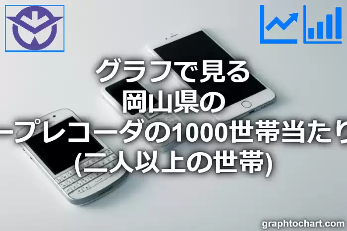グラフで見る岡山県のビデオテープレコーダの1000世帯当たり所有数量（二人以上の世帯）は多い？少い？(推移グラフと比較)