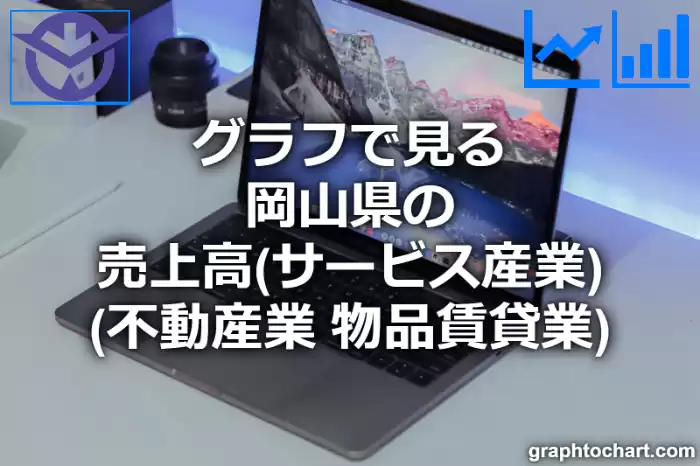 グラフで見る岡山県の不動産業・物品賃貸業の売上高は高い？低い？(推移グラフと比較)