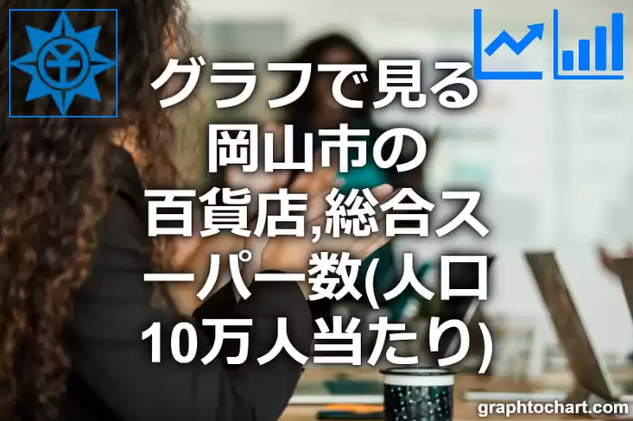 グラフで見る岡山市の百貨店,総合スーパー数（人口10万人当たり）は多い？少い？(推移グラフと比較)
