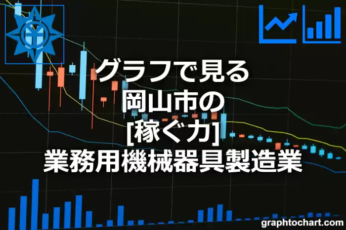グラフで見る岡山市の業務用機械器具製造業の「稼ぐ力」は高い？低い？(推移グラフと比較)