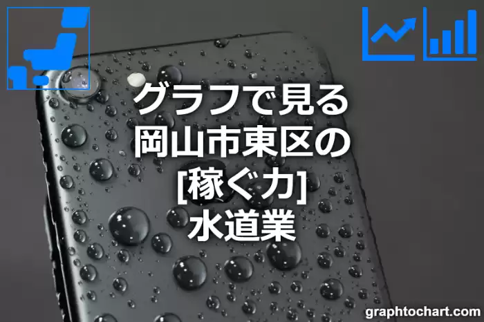 グラフで見る岡山市東区の水道業の「稼ぐ力」は高い？低い？(推移グラフと比較)