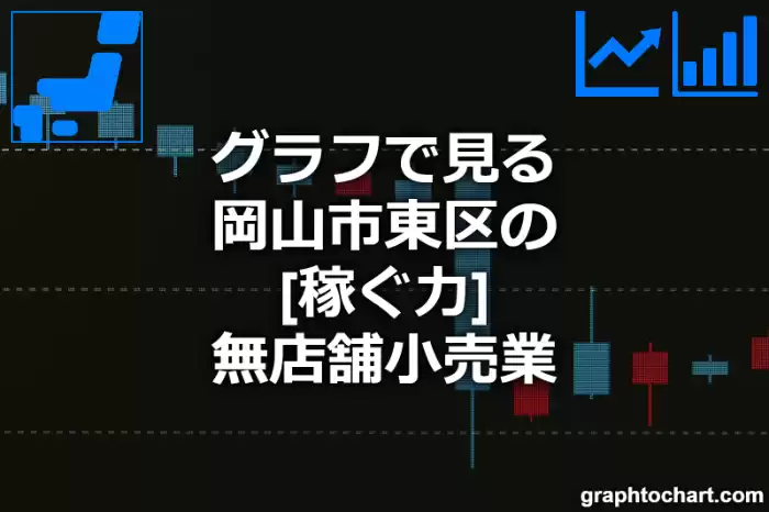 グラフで見る岡山市東区の無店舗小売業の「稼ぐ力」は高い？低い？(推移グラフと比較)