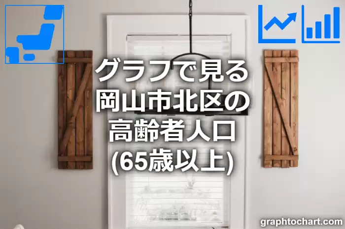 グラフで見る岡山市北区の高齢者人口（65歳以上）は多い？少い？(推移グラフと比較)