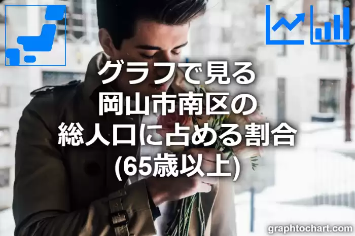 グラフで見る岡山市南区の高齢者人口の割合は高い？低い？(推移グラフと比較)