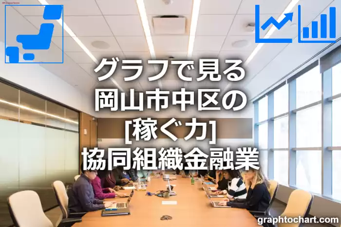 グラフで見る岡山市中区の協同組織金融業の「稼ぐ力」は高い？低い？(推移グラフと比較)