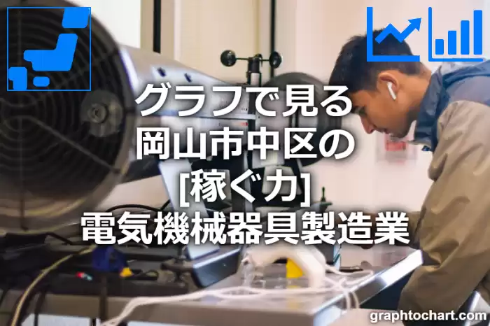 グラフで見る岡山市中区の電気機械器具製造業の「稼ぐ力」は高い？低い？(推移グラフと比較)