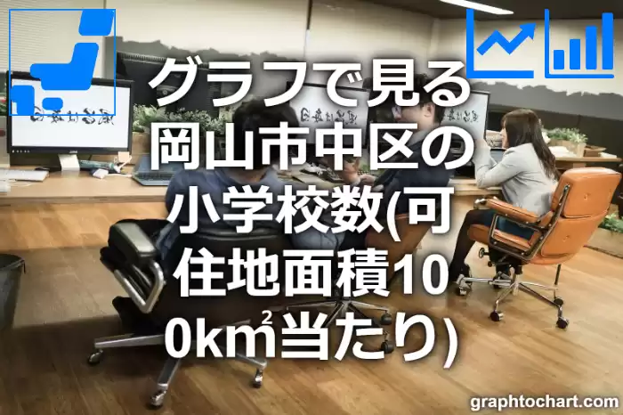 グラフで見る岡山市中区の小学校数（可住地面積100k㎡当たり）は多い？少い？(推移グラフと比較)