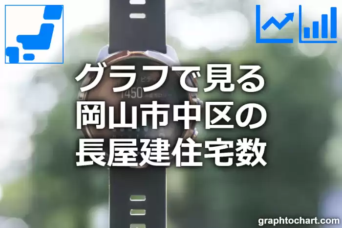 グラフで見る岡山市中区の長屋建住宅数は多い？少い？(推移グラフと比較)