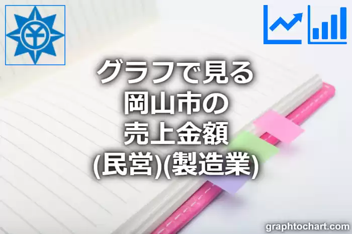 グラフで見る岡山市の製造業の売上金額（民営）は高い？低い？(推移グラフと比較)