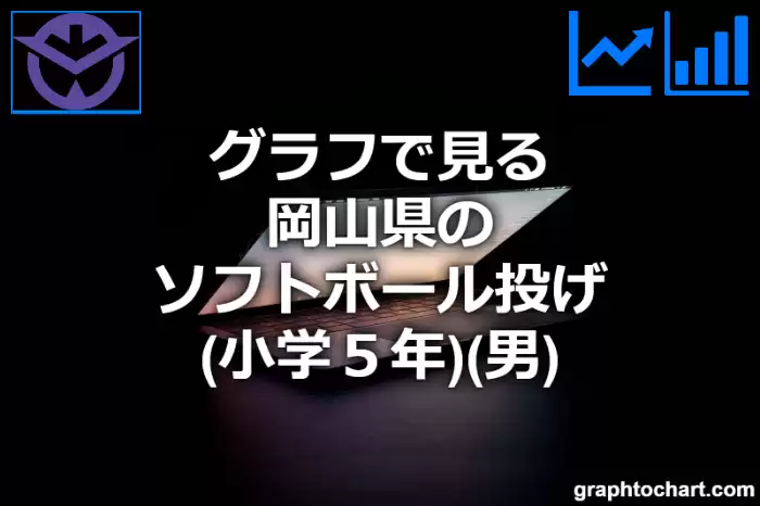 グラフで見る岡山県のソフトボール投げ（小学５年）（男）は高い？低い？(推移グラフと比較)