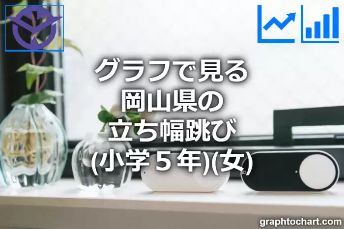 グラフで見る岡山県の立ち幅跳び（小学５年）（女）は高い？低い？(推移グラフと比較)