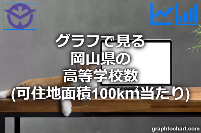 グラフで見る岡山県の高等学校数（可住地面積100k㎡当たり）は多い？少い？(推移グラフと比較)