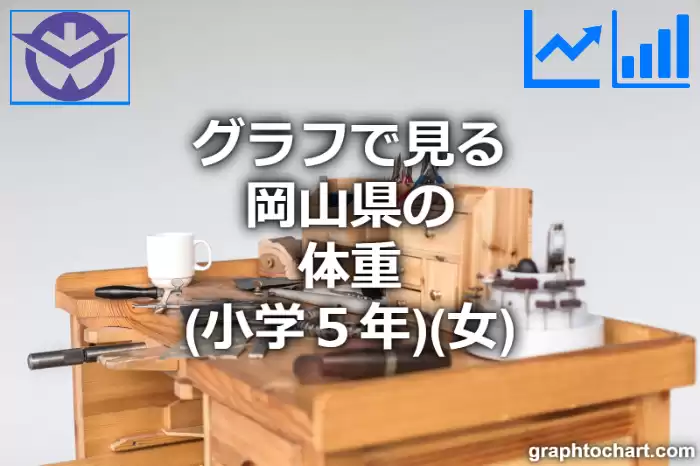 グラフで見る岡山県の体重（小学５年）（女）は高い？低い？(推移グラフと比較)