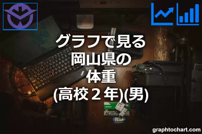 グラフで見る岡山県の体重（高校２年）（男）は高い？低い？(推移グラフと比較)