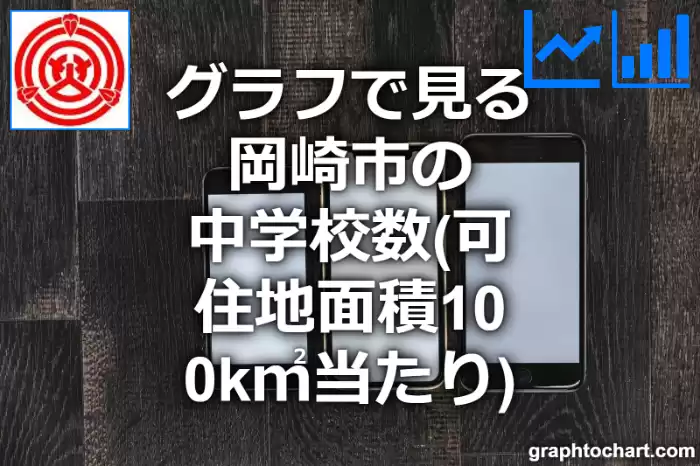 グラフで見る岡崎市の中学校数（可住地面積100k㎡当たり）は多い？少い？(推移グラフと比較)