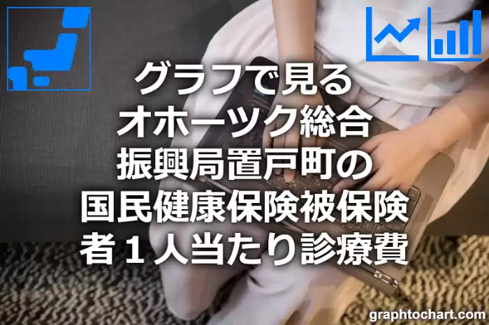 グラフで見るオホーツク総合振興局置戸町の１人当たりの国民健康保険被保険者診療費は高い？低い？(推移グラフと比較)