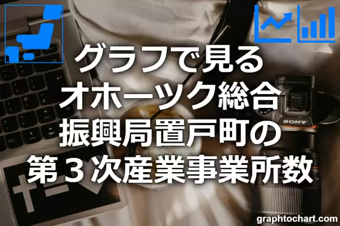 グラフで見るオホーツク総合振興局置戸町の第３次産業事業所数は多い？少い？(推移グラフと比較)