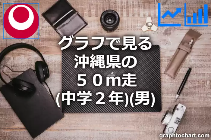 グラフで見る沖縄県の５０ｍ走（中学２年）（男）は速い？遅い？(推移グラフと比較)