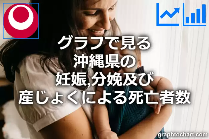 グラフで見る沖縄県の妊娠,分娩及び産じょくによる死亡者数は多い？少い？(推移グラフと比較)