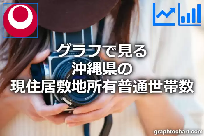 グラフで見る沖縄県の現住居敷地所有普通世帯数は多い？少い？(推移グラフと比較)