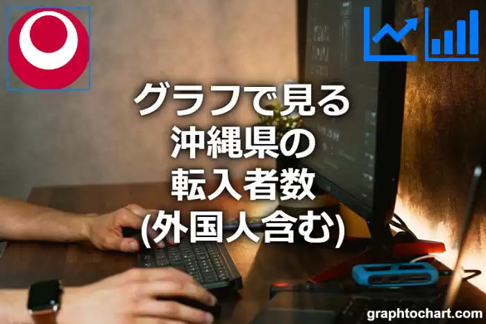 グラフで見る沖縄県の転入者数（外国人含む）は多い？少い？(推移グラフと比較)