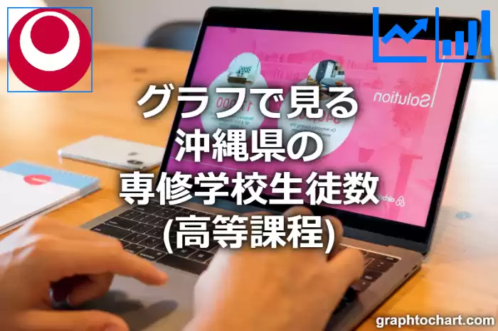 グラフで見る沖縄県の専修学校生徒数（高等課程）は多い？少い？(推移グラフと比較)