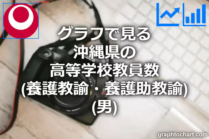 グラフで見る沖縄県の高等学校教員数（養護教諭・養護助教諭）（男）は多い？少い？(推移グラフと比較)