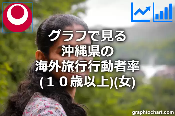 グラフで見る沖縄県の海外旅行行動者率（１０歳以上）（女）は高い？低い？(推移グラフと比較)