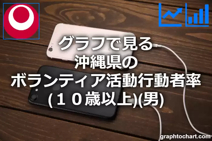 グラフで見る沖縄県のボランティア活動行動者率（１０歳以上）（男）は高い？低い？(推移グラフと比較)