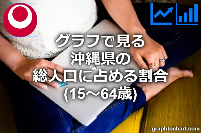 グラフで見る沖縄県の生産年齢人口の割合は高い？低い？(推移グラフと比較)