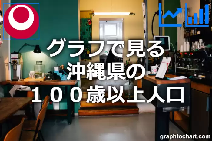 グラフで見る沖縄県の１００歳以上人口は多い？少い？(推移グラフと比較)